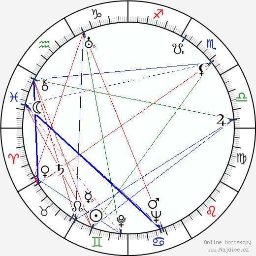Gianni Franciolini wikipedie wiki 2023, 2024 horoskop
