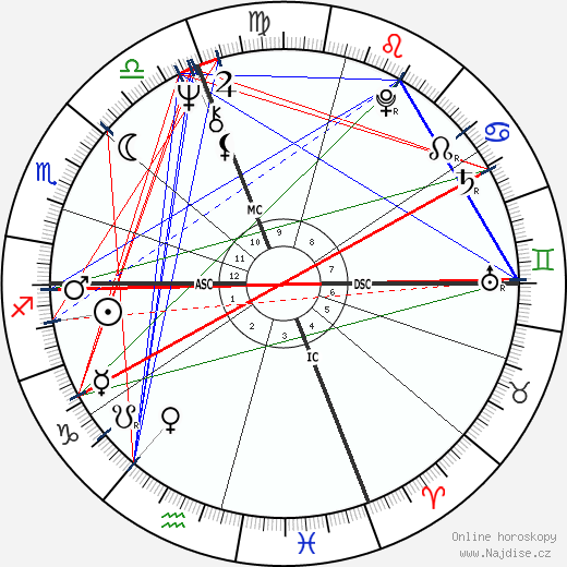 Gianni Morandi wikipedie wiki 2023, 2024 horoskop
