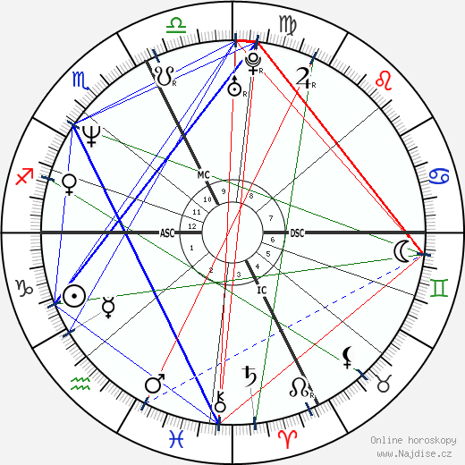Gianni Morbidelli wikipedie wiki 2023, 2024 horoskop