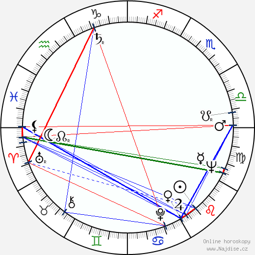 Gianni Musi wikipedie wiki 2023, 2024 horoskop