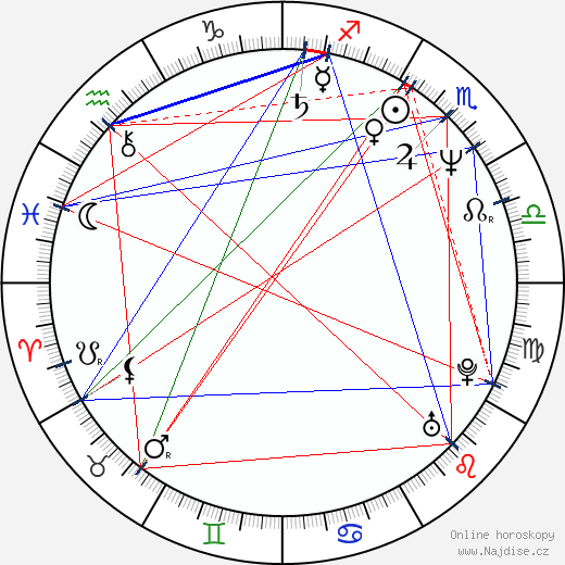 Gianni Pittella wikipedie wiki 2023, 2024 horoskop
