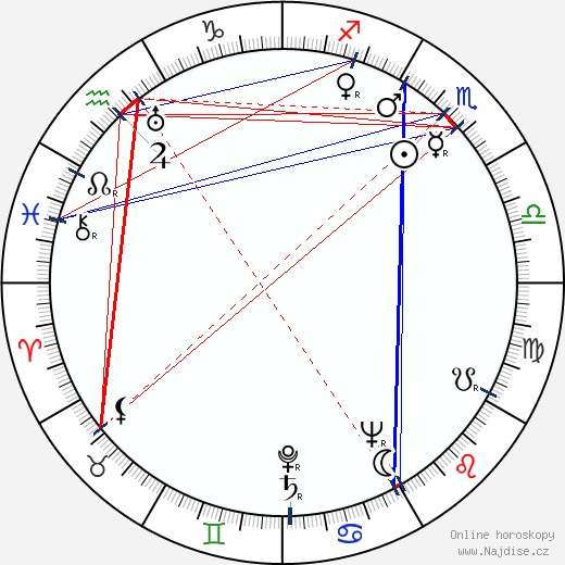 Gianni Puccini wikipedie wiki 2023, 2024 horoskop