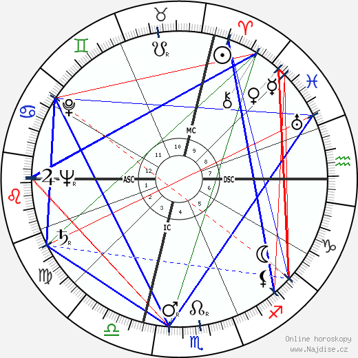 Gianni Ravera wikipedie wiki 2023, 2024 horoskop