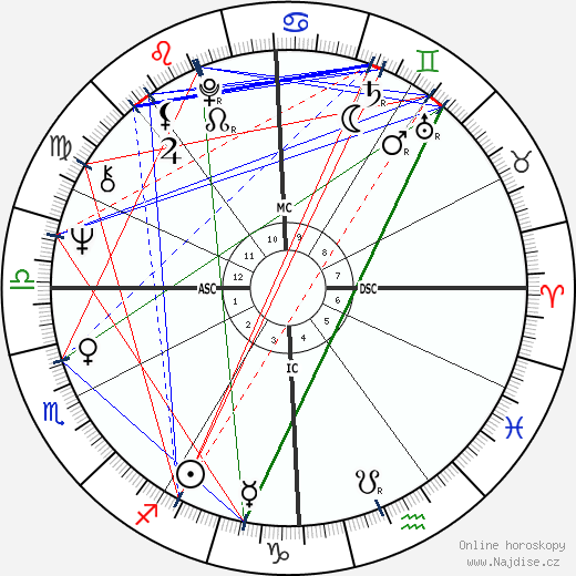 Gianni Russo wikipedie wiki 2023, 2024 horoskop