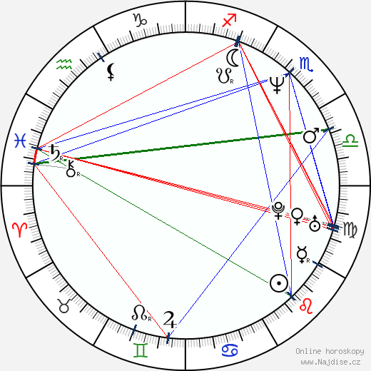 Gianni Zanasi wikipedie wiki 2023, 2024 horoskop