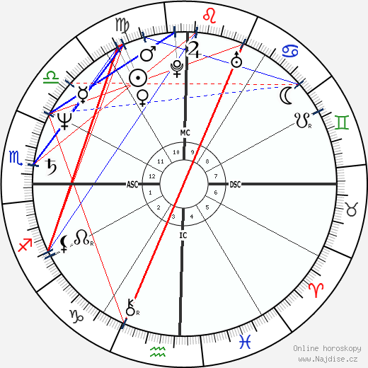 Giannina Facio wikipedie wiki 2023, 2024 horoskop