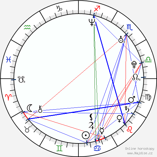 Giedrius Kiela wikipedie wiki 2023, 2024 horoskop