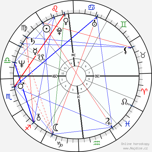 Gigi Del Neri wikipedie wiki 2023, 2024 horoskop