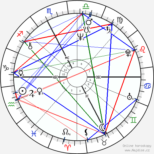 Gigliola Ferioli wikipedie wiki 2023, 2024 horoskop