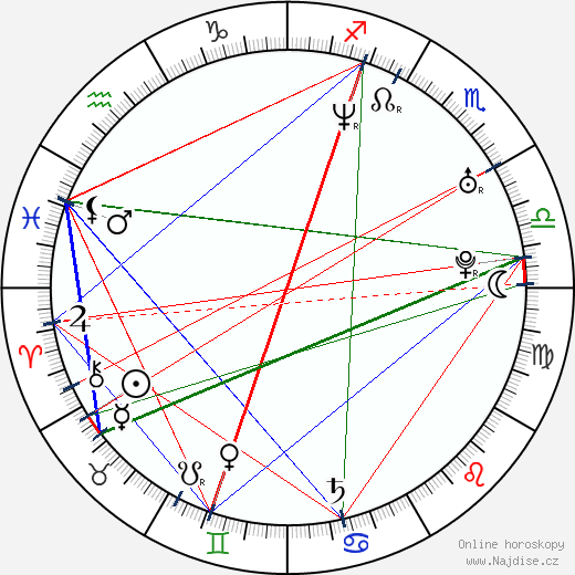 Gil Kolirin wikipedie wiki 2023, 2024 horoskop