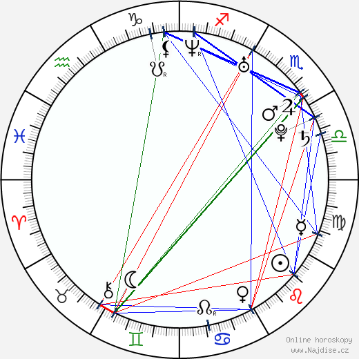 Gil Ofarim wikipedie wiki 2023, 2024 horoskop