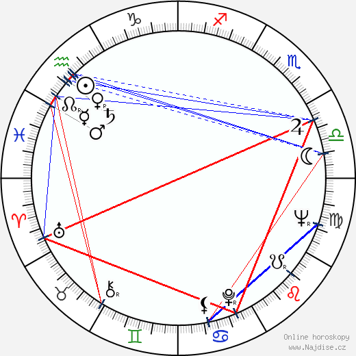 Gil Rogers wikipedie wiki 2023, 2024 horoskop