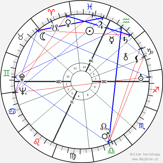 Gilbert A. Adrian wikipedie wiki 2023, 2024 horoskop
