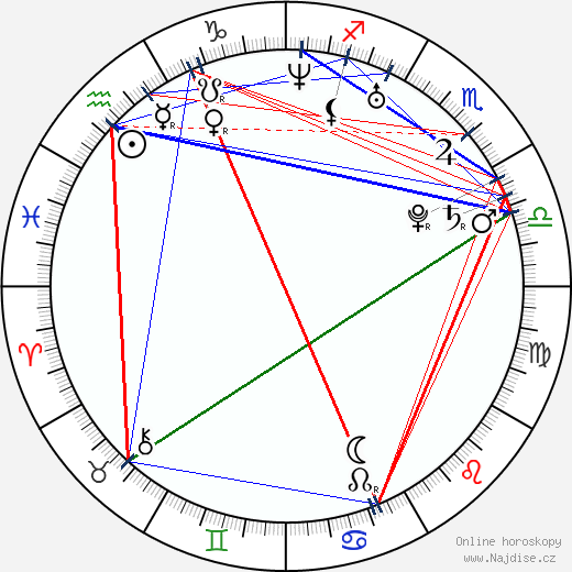 Gilbert Arenas wikipedie wiki 2023, 2024 horoskop