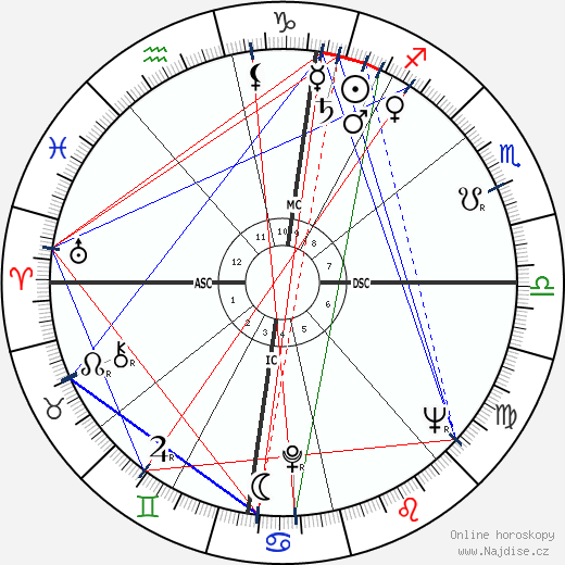 Gilbert Canova wikipedie wiki 2023, 2024 horoskop
