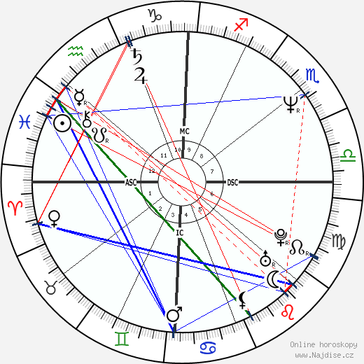 Gilbert Cisneros wikipedie wiki 2023, 2024 horoskop