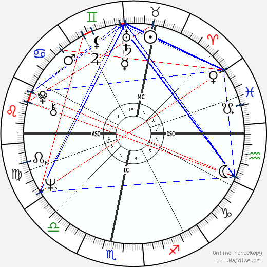 Gilbert Duquenoix wikipedie wiki 2023, 2024 horoskop