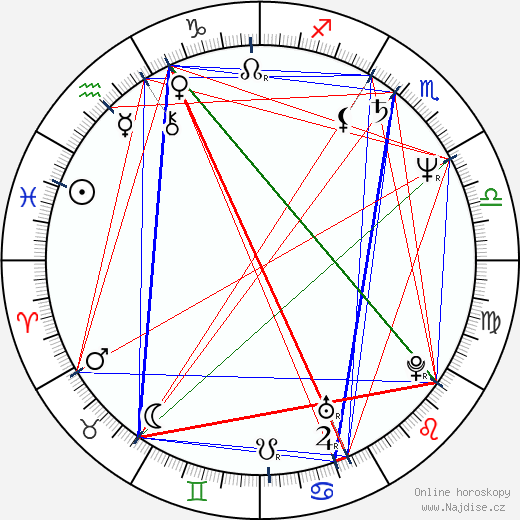 Gilbert Gottfried wikipedie wiki 2023, 2024 horoskop