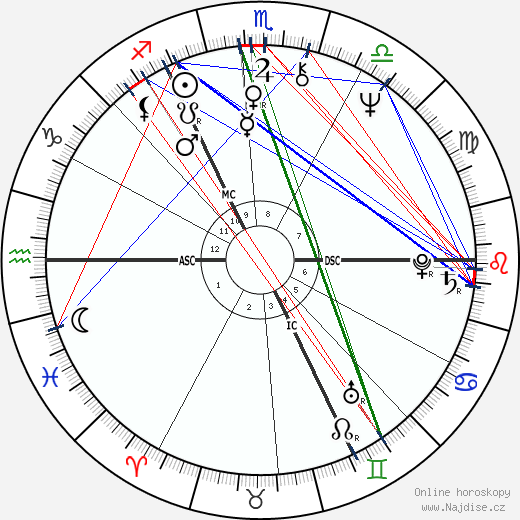 Gilbert O'Sullivan wikipedie wiki 2023, 2024 horoskop