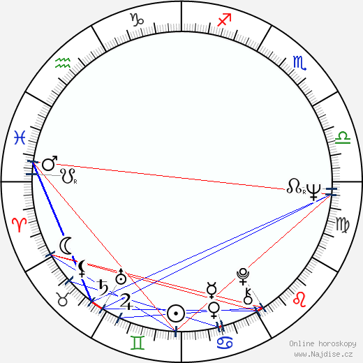Gilberto Benetton wikipedie wiki 2023, 2024 horoskop