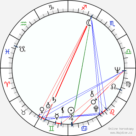 Gilberto Gil wikipedie wiki 2023, 2024 horoskop