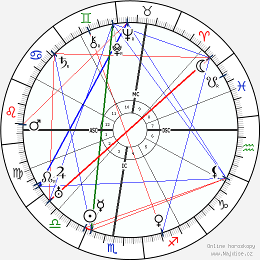Gilberto Govi wikipedie wiki 2023, 2024 horoskop