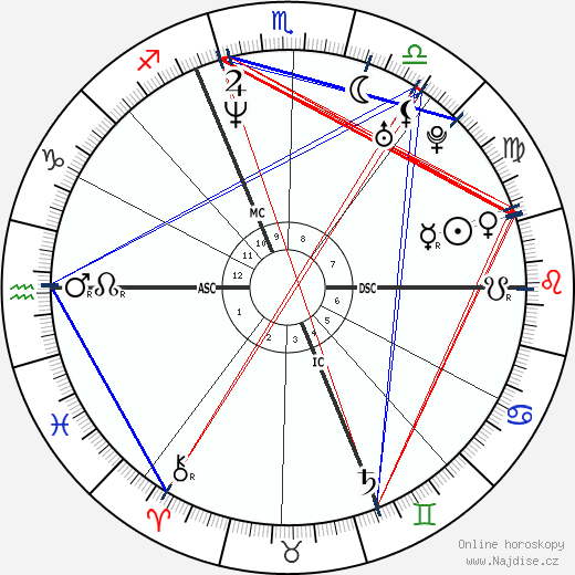 Gilberto Simoni wikipedie wiki 2023, 2024 horoskop