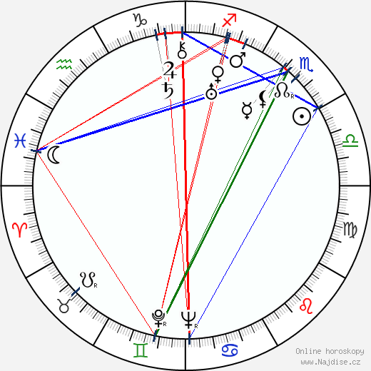 Gilda Gray wikipedie wiki 2023, 2024 horoskop