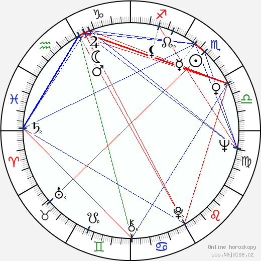 Gilda Lousek wikipedie wiki 2023, 2024 horoskop