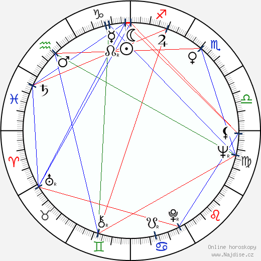 Gilda Nery wikipedie wiki 2023, 2024 horoskop
