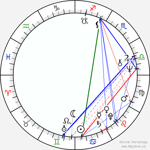 Gilda Radner wikipedie wiki 2023, 2024 horoskop