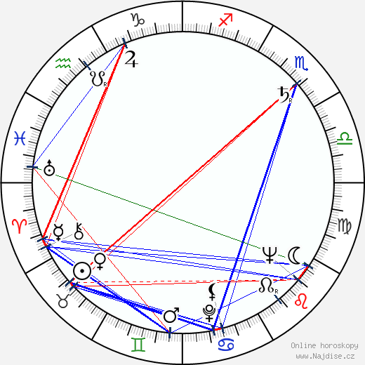 Gilda Sarmento wikipedie wiki 2023, 2024 horoskop