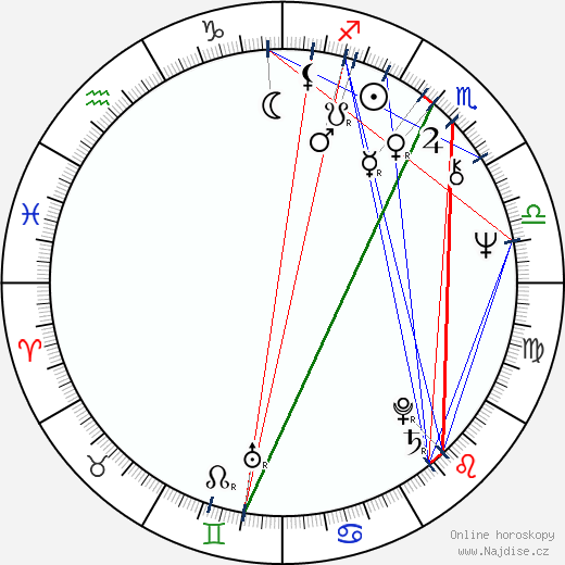 Gilda Texter wikipedie wiki 2023, 2024 horoskop