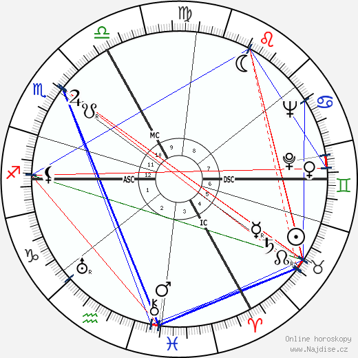 Gilles Grangier wikipedie wiki 2023, 2024 horoskop