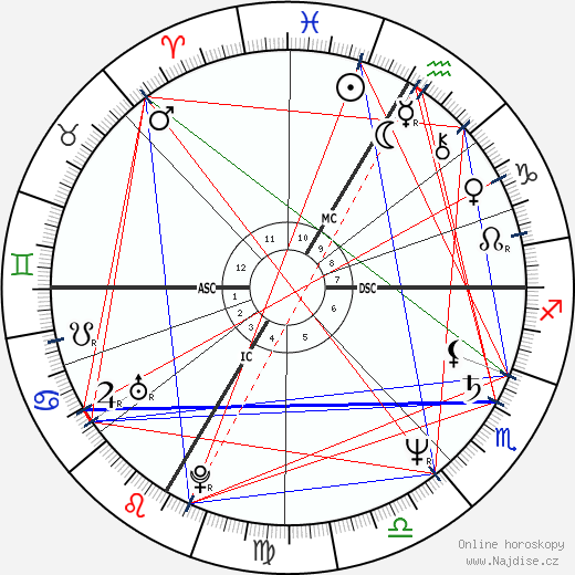 Gilles Leguen wikipedie wiki 2023, 2024 horoskop