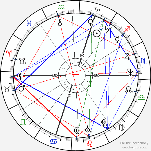 Gilles Leroy wikipedie wiki 2023, 2024 horoskop