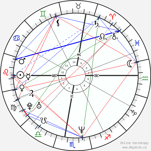 Gillian Anderson wikipedie wiki 2023, 2024 horoskop