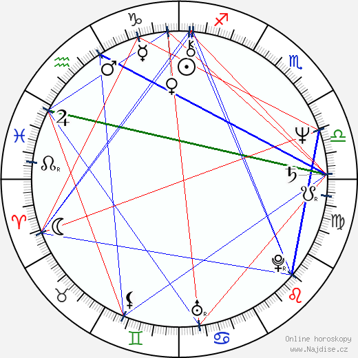 Gillian Armstrong wikipedie wiki 2023, 2024 horoskop
