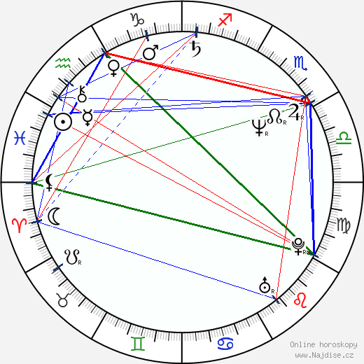 Gillian Barber wikipedie wiki 2023, 2024 horoskop