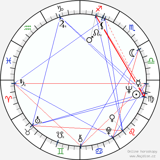 Gillian Berrie wikipedie wiki 2023, 2024 horoskop