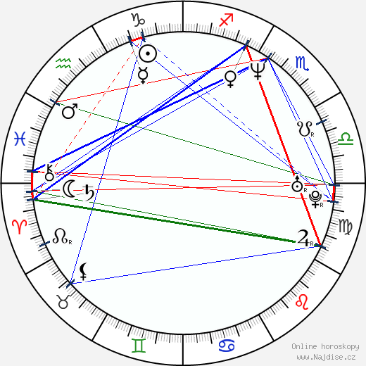 Gillian Greene wikipedie wiki 2023, 2024 horoskop