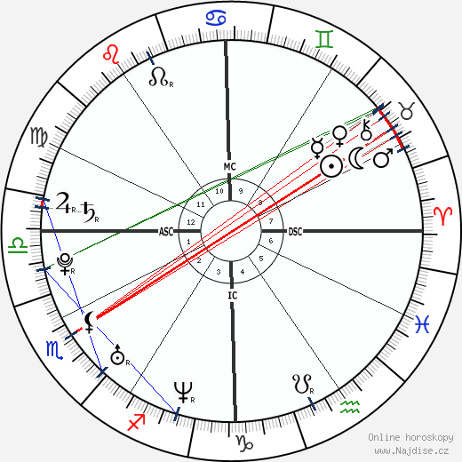 Gillian Hearst-Shaw wikipedie wiki 2023, 2024 horoskop