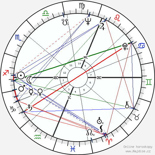 Gillian Helfgott wikipedie wiki 2023, 2024 horoskop