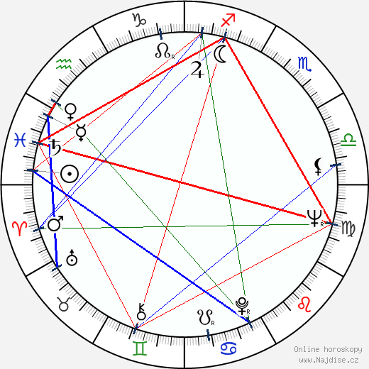 Gillian Martell wikipedie wiki 2023, 2024 horoskop