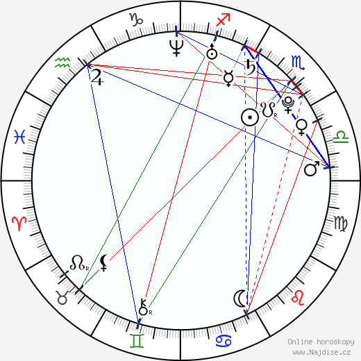 Gillian Zinser wikipedie wiki 2023, 2024 horoskop