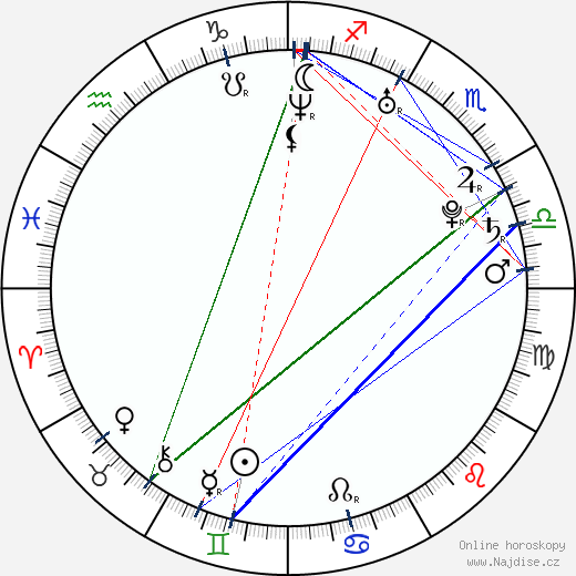 Gina Athans wikipedie wiki 2023, 2024 horoskop