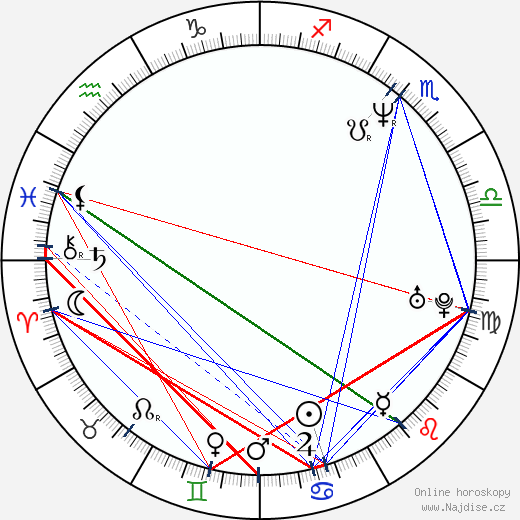Gina Bellman wikipedie wiki 2023, 2024 horoskop