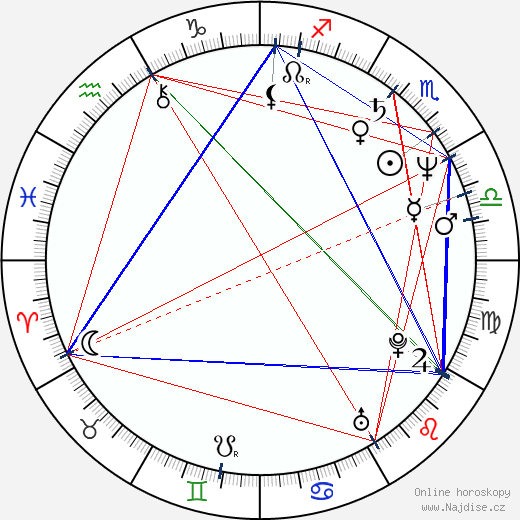 Gina Gallego wikipedie wiki 2023, 2024 horoskop