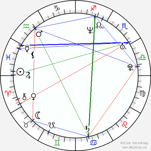 Gina Holden wikipedie wiki 2023, 2024 horoskop