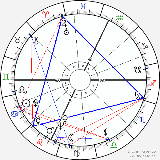 Gina Lollobrigida wikipedie wiki 2023, 2024 horoskop